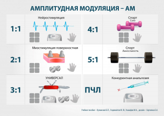 СКЭНАР-1-НТ (исполнение 01)  в Норильске купить Медицинская техника - denasosteo.ru 